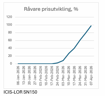 r&aring;vare_pris&oslash;kning.png
