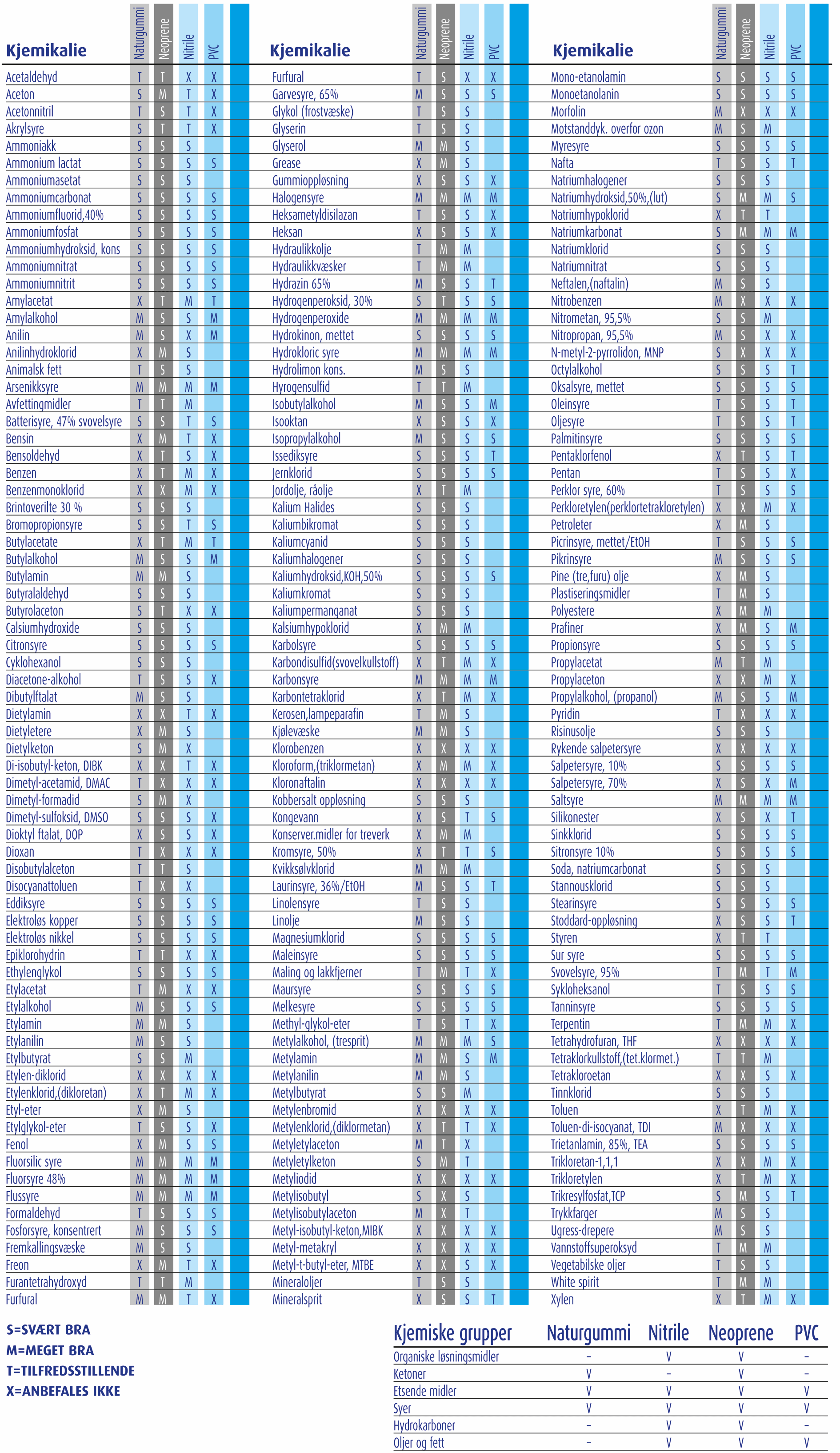 kjemikalietabell-for-arbeidshansker-1.png