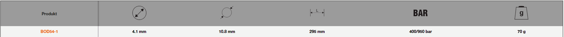 BABOD54-1_tabell.png